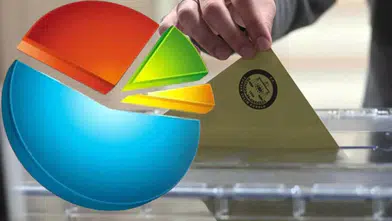 Üsküdar anketinde YENİ Parti yüzde 38,8 ile zirveye çıktı