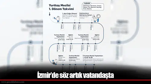 İzmir’de söz artık vatandaşta