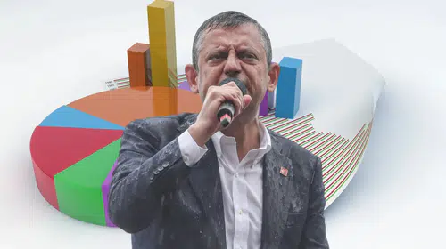 Özgür Özel’in partisi anketi: AK Parti yüzde 31.8 ile birinci, CHP yüzde 10.9’a geriledi