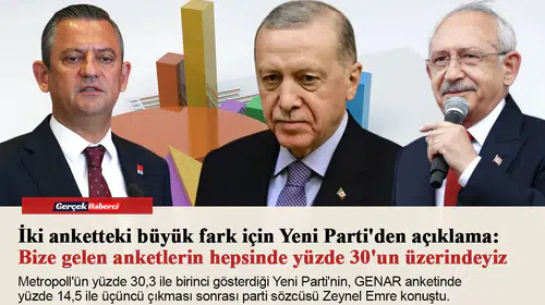 İki anketteki büyük fark için Yeni Parti'den açıklama: Bize gelen anketlerin hepsinde yüzde 30'un üzerindeyiz