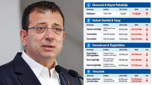 Ekrem İmamoğlu'ndan iktidara sert tepki: Yönetemiyorsunuz, düşün milletin yakasından