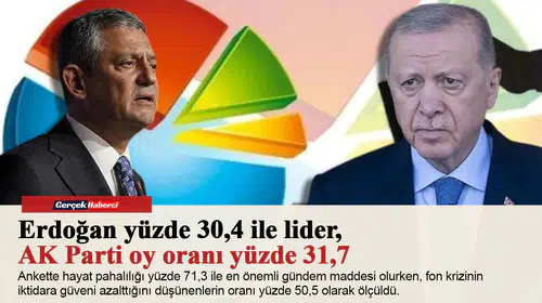 Erdoğan yüzde 30,4 ile lider, AK Parti oy oranı yüzde 31,7
