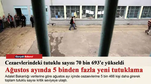 Cezaevlerindeki tutuklu sayısı 70 bin 693'e yükseldi