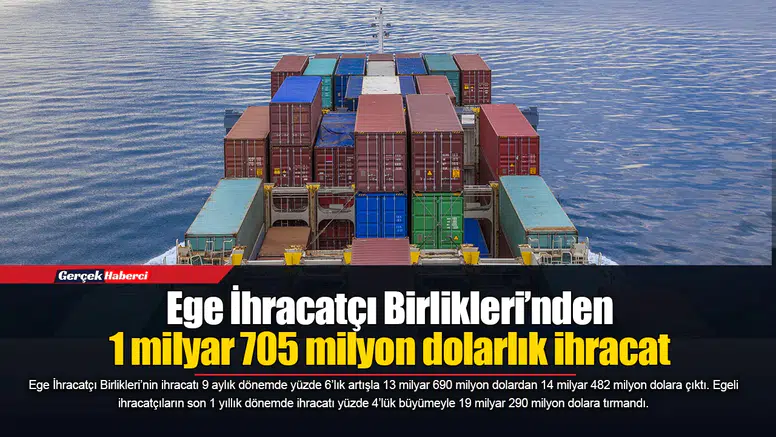 Ege İhracatçı Birlikleri’nden 1 milyar 705 milyon dolarlık ihracat