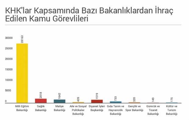 Akatlı'dan OHAL Raporu