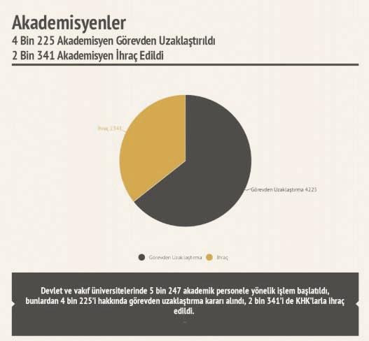 Akatlı'dan OHAL Raporu