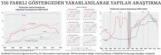 AKP İlk Yıllarında Demokrattı Tezi Verilerle Çürütüldü