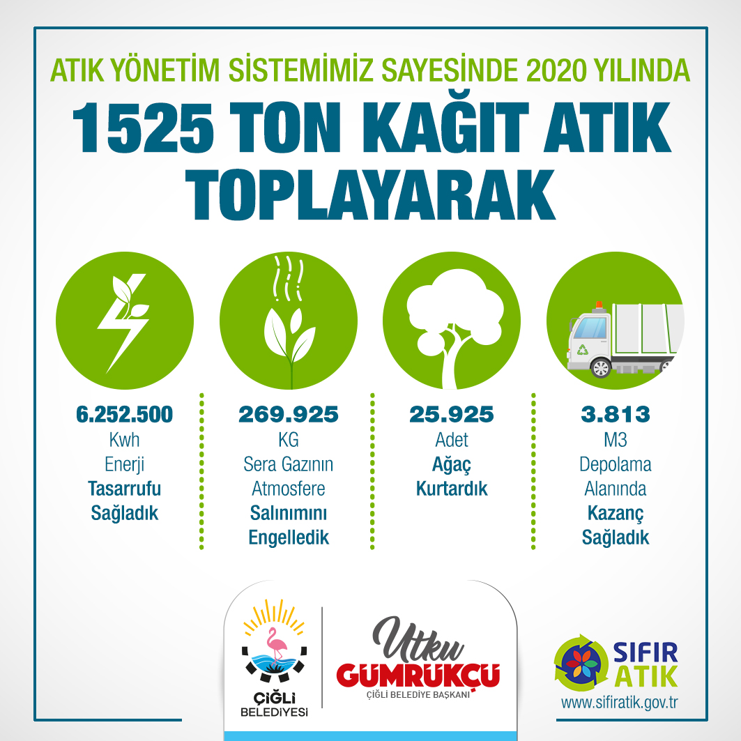 Çiğli Belediyesi'nden “Çevre Dostu” Enerji Tasarrufu