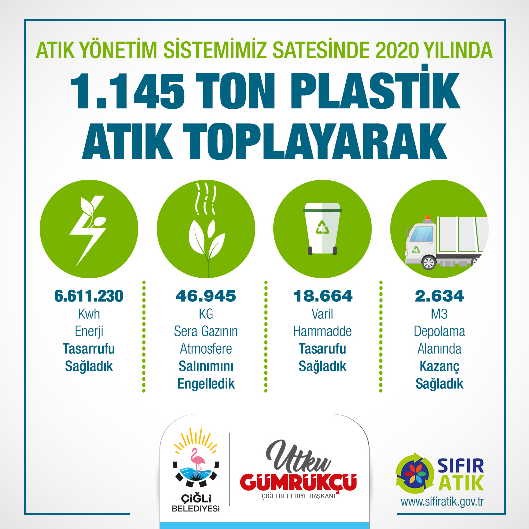Çiğli Belediyesi'nden “Çevre Dostu” Enerji Tasarrufu