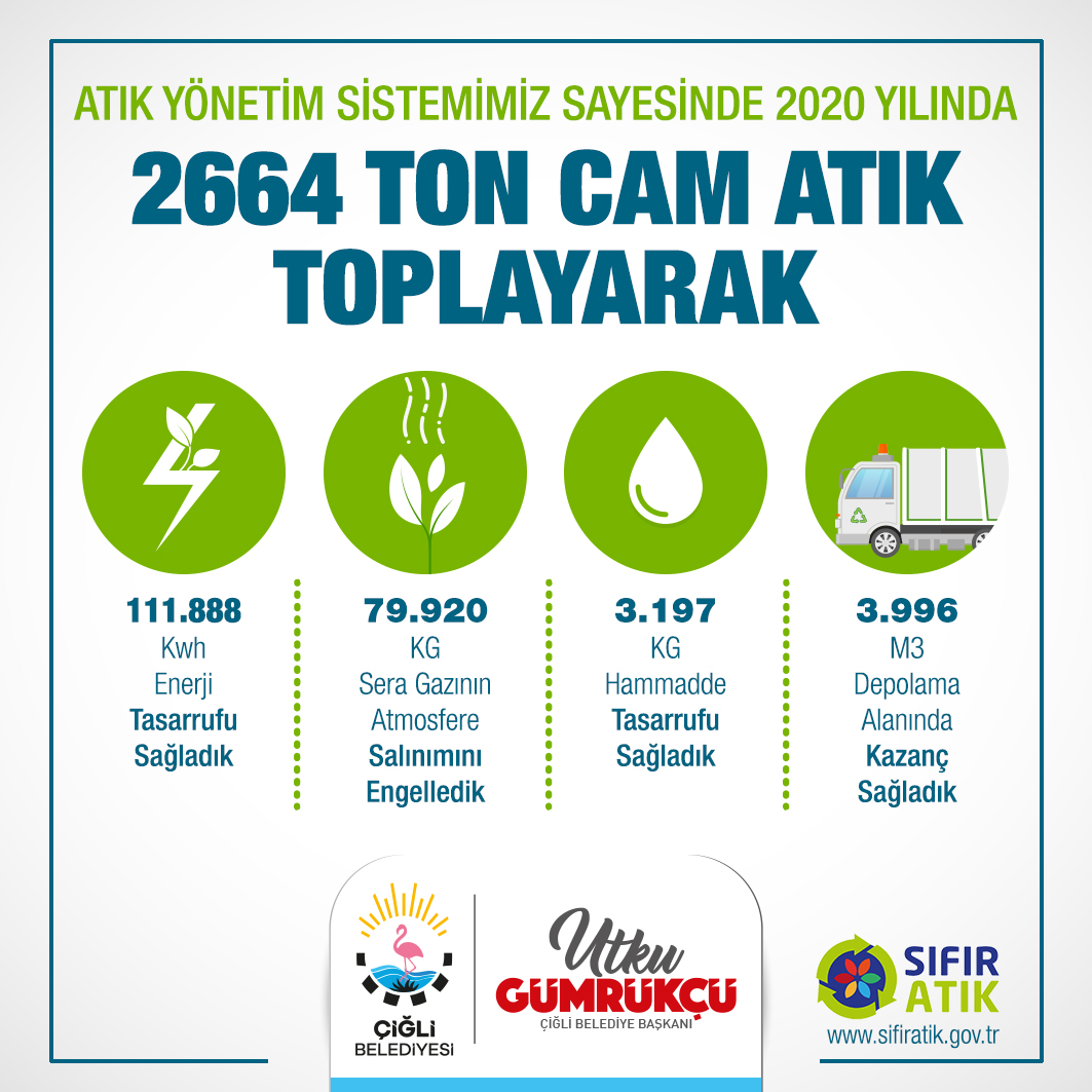 Çiğli Belediyesi'nden “Çevre Dostu” Enerji Tasarrufu