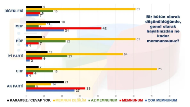 MAK'tan seçim araştırması: Cumhur İttifakı yüzde 44.1, iki parti baraj altı
