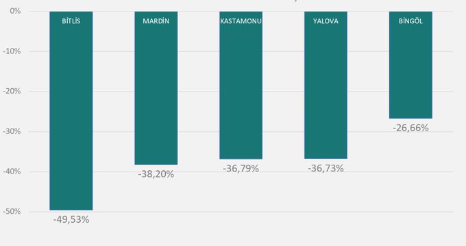 Bakan Koca, vaka sayısı en çok artan illeri açıkladı!