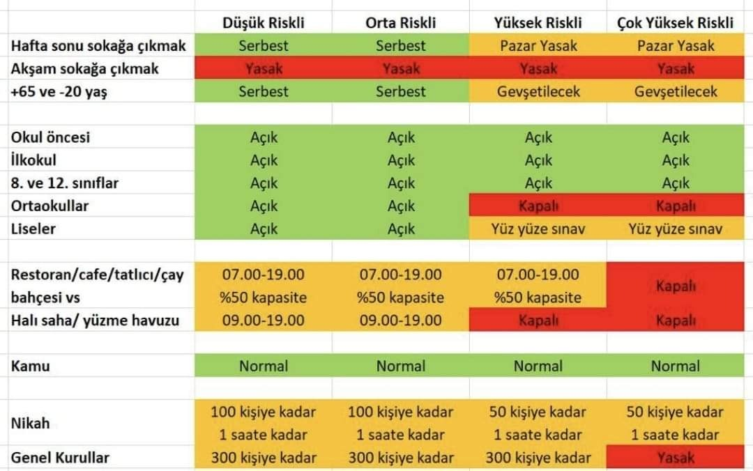 Normalleşme başlıyor! "81 il vaka sayısına göre renklere ayrıldı"
