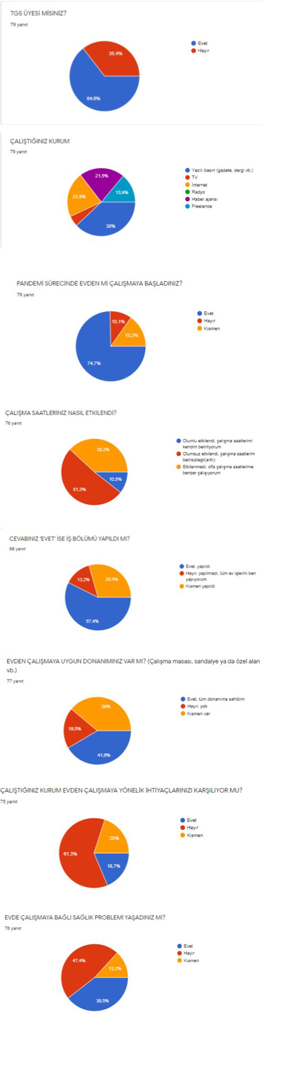Evden çalışan kadın gazetecilerin iş yükü arttı