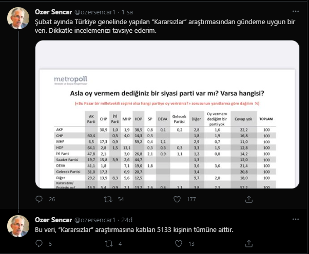 MetroPOLL'ün 'Asla o vermem dediğiniz bir siyasi parti var mı?' diye sorduğu anketin sonuçları belli oldu