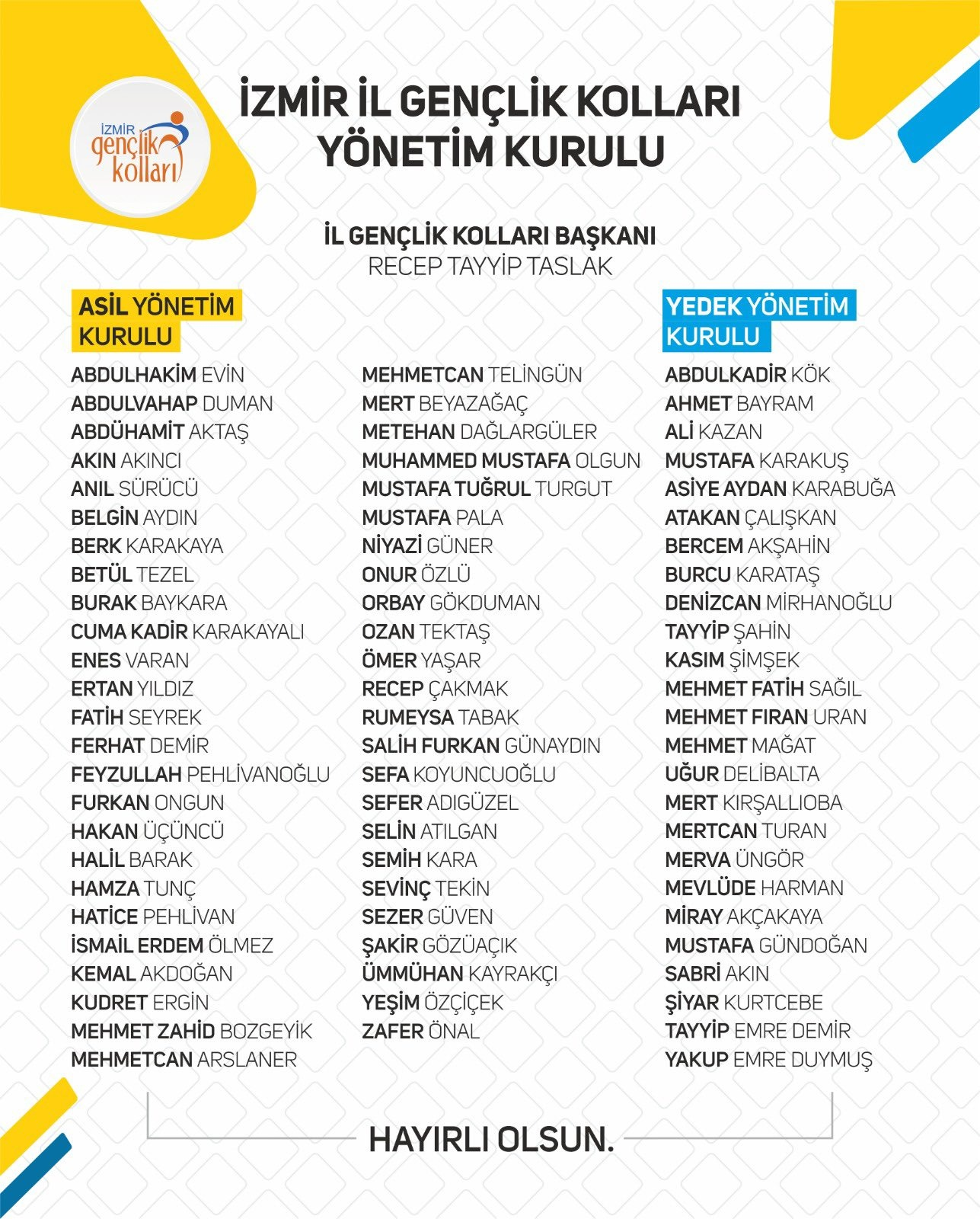 AK Gençlik İzmir’de yönetim belli oldu