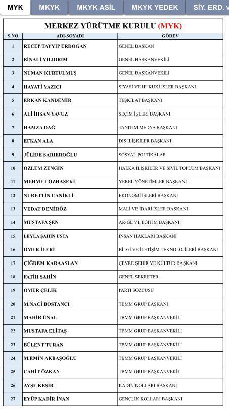 AK Parti'nin A Takımı belli oldu