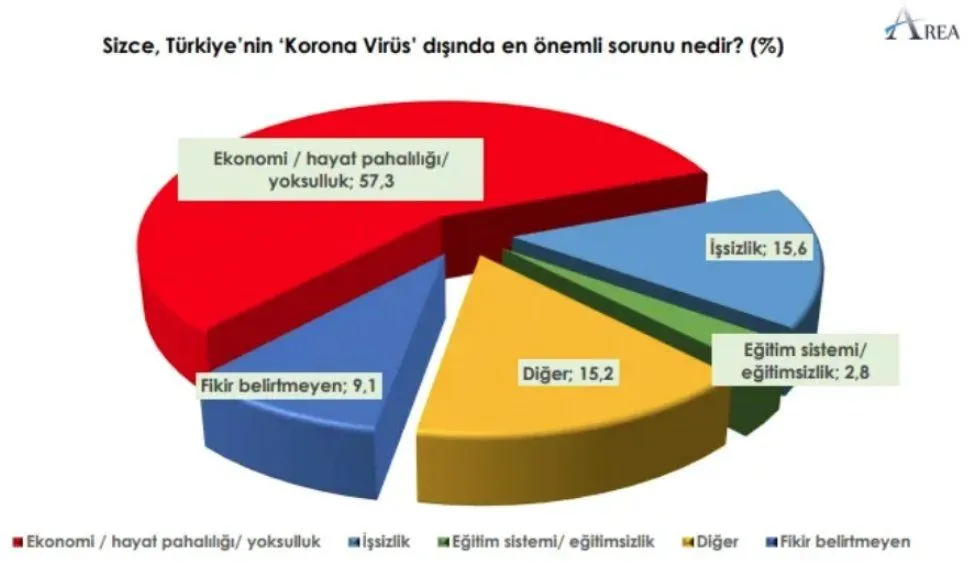 Son anket: İttifaklar başa baş, HDP oyu belirleyici