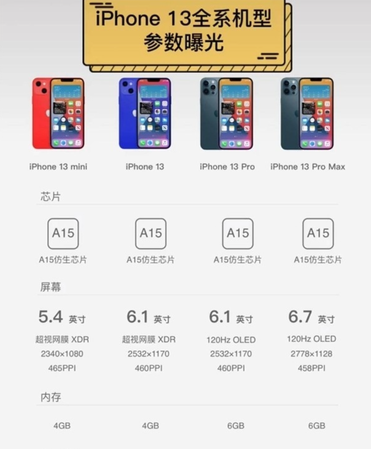 iPhone 13'ün fiyatı ve renkleri sızdırıldı