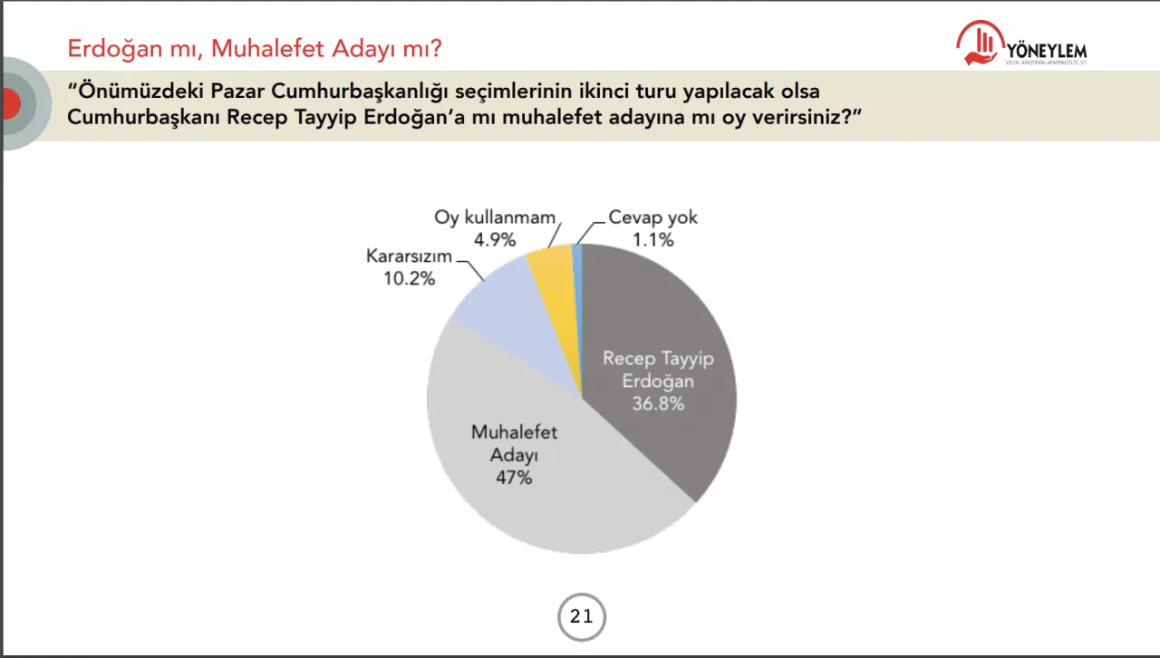 Sedat Peker ve seçim araştırması: Erdoğan bir ayda 4 puan kaybetti