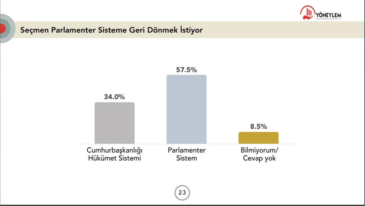 Sedat Peker ve seçim araştırması: Erdoğan bir ayda 4 puan kaybetti