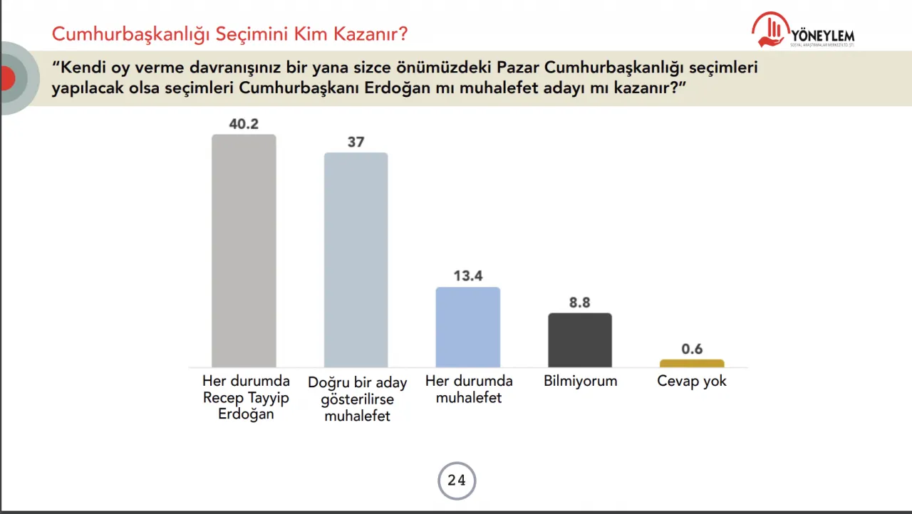 Sedat Peker ve seçim araştırması: Erdoğan bir ayda 4 puan kaybetti