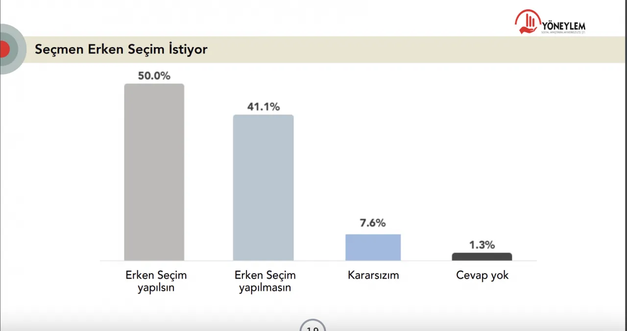 Sedat Peker ve seçim araştırması: Erdoğan bir ayda 4 puan kaybetti