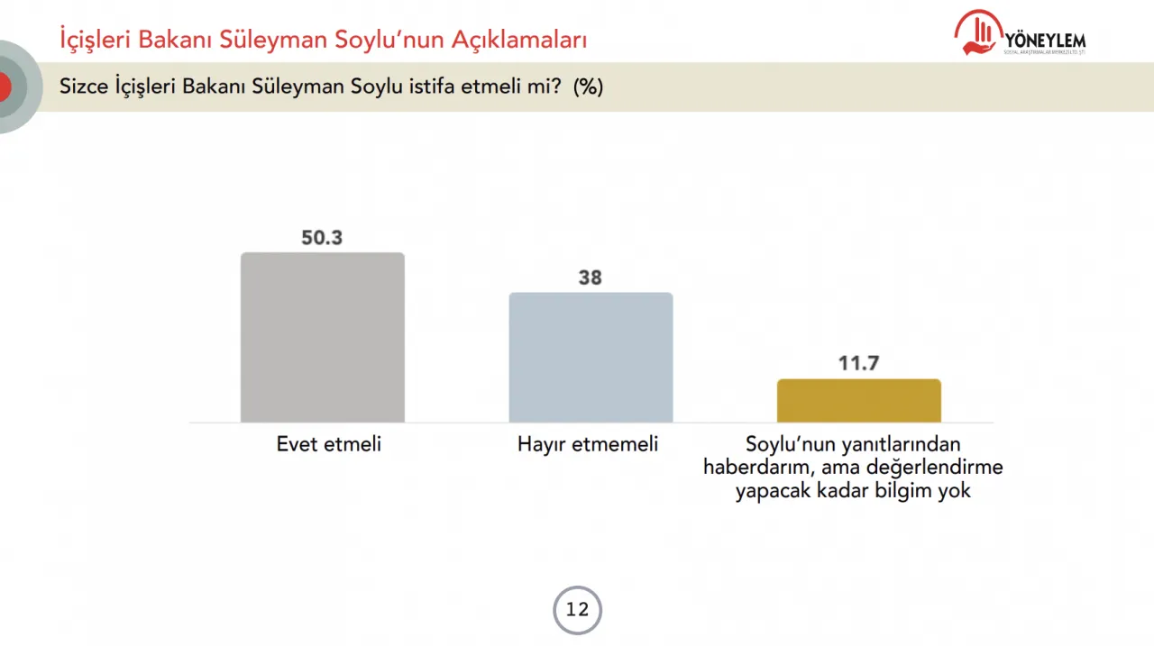 Sedat Peker ve seçim araştırması: Erdoğan bir ayda 4 puan kaybetti