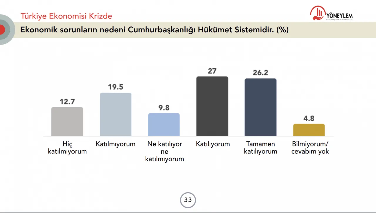 Sedat Peker ve seçim araştırması: Erdoğan bir ayda 4 puan kaybetti