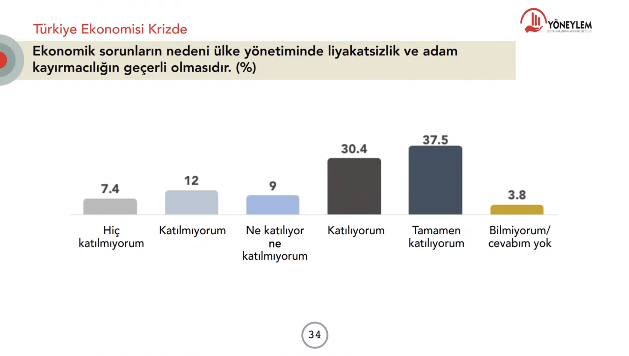 Sedat Peker ve seçim araştırması: Erdoğan bir ayda 4 puan kaybetti