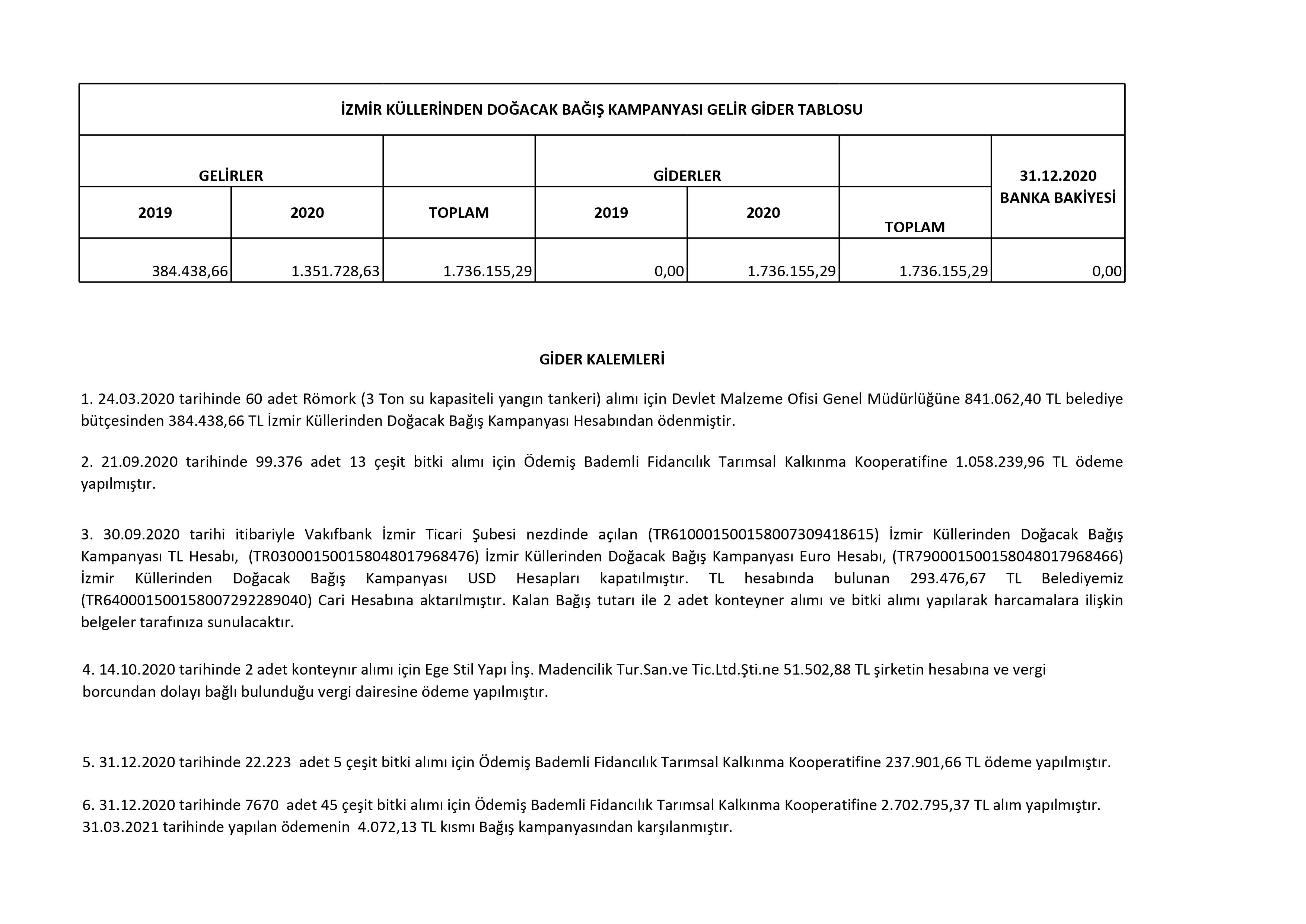 Soyer, Hamza Dağ'ın iddialarına cevap verdi: "Bilinçli şaibe yaratma çabasına sessiz kalamam"
