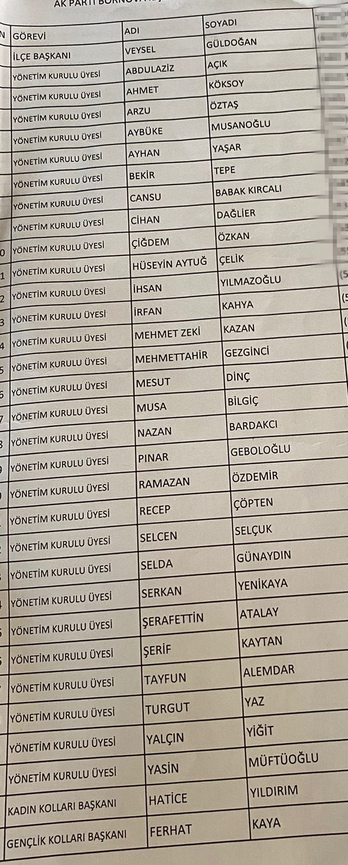 AK Parti Bornova İlçe Yönetimi belli oldu