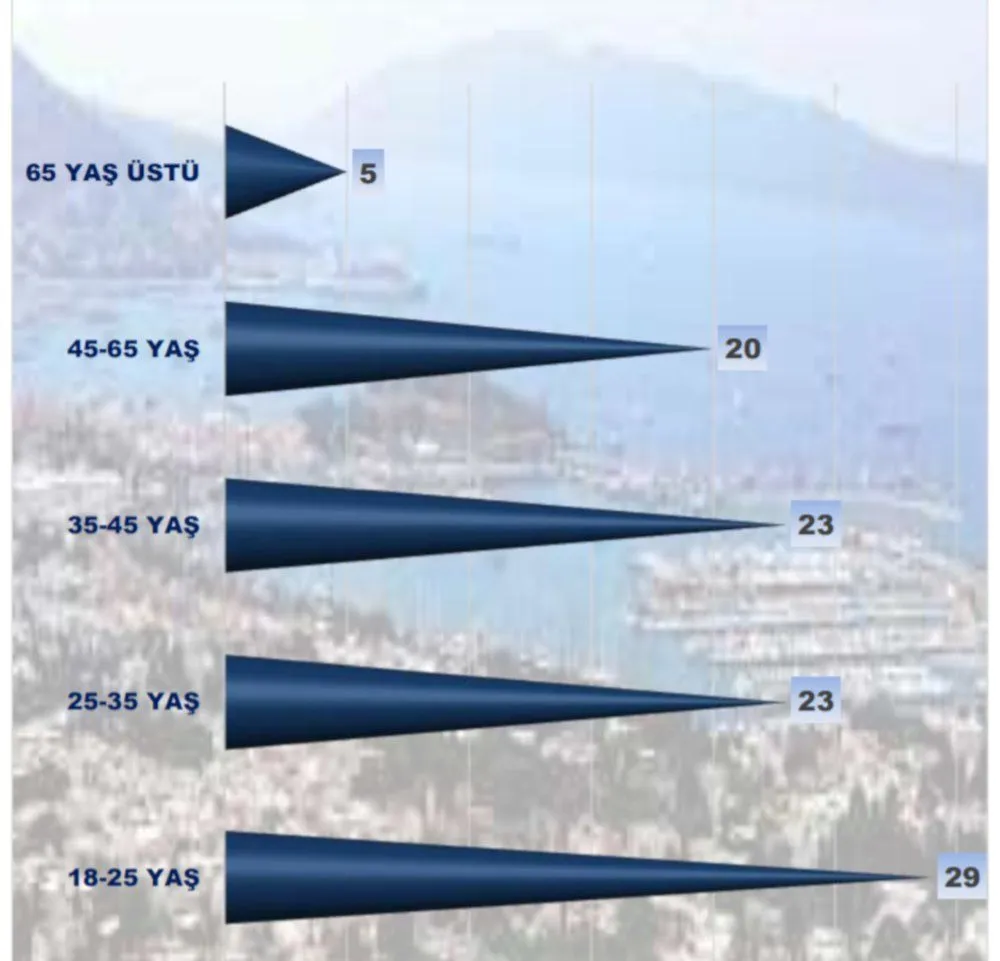 MAK'ın seçim anketi: İYİ Parti, Gelecek, DEVA yükselişte