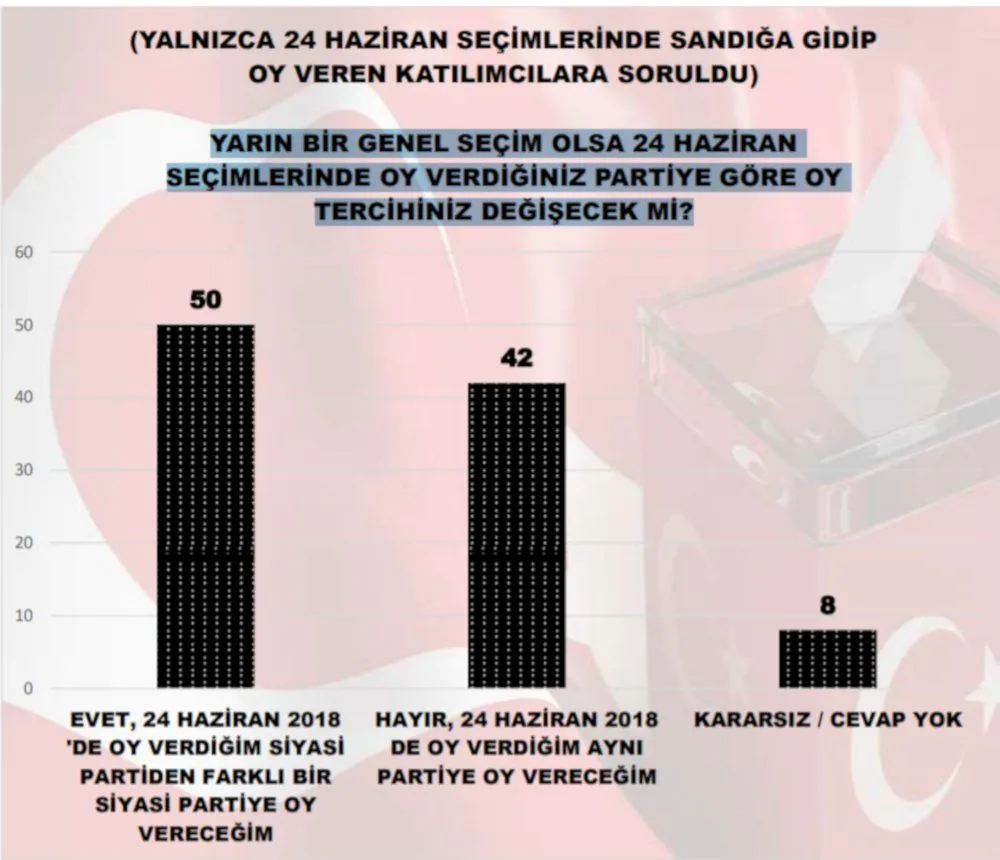MAK'ın seçim anketi: İYİ Parti, Gelecek, DEVA yükselişte