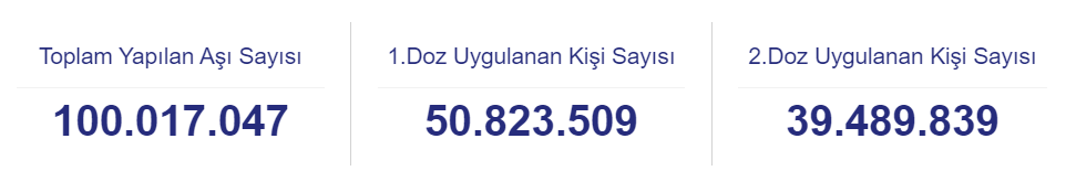Koronavirüs aşısında kritik nokta aşıldı