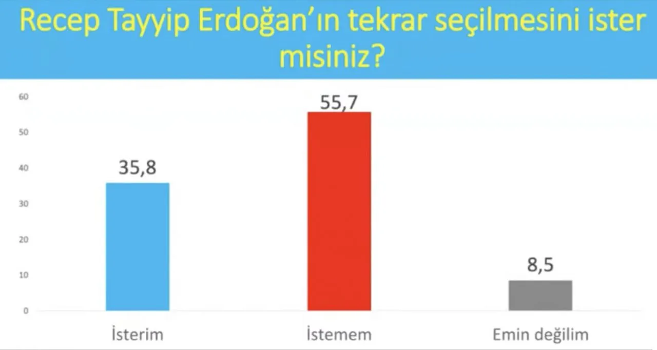 Son anket: AK Parti ve CHP arasında fark 1 puan