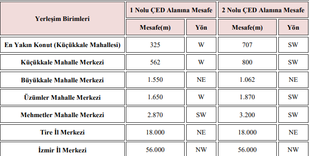 Tire'nin akciğerlerine mermer ocağı!