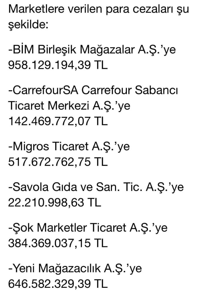 Rekabet Kurumu 'fahiş fiyat' soruşturmasını tamamladı: 6 zincir markete para cezası