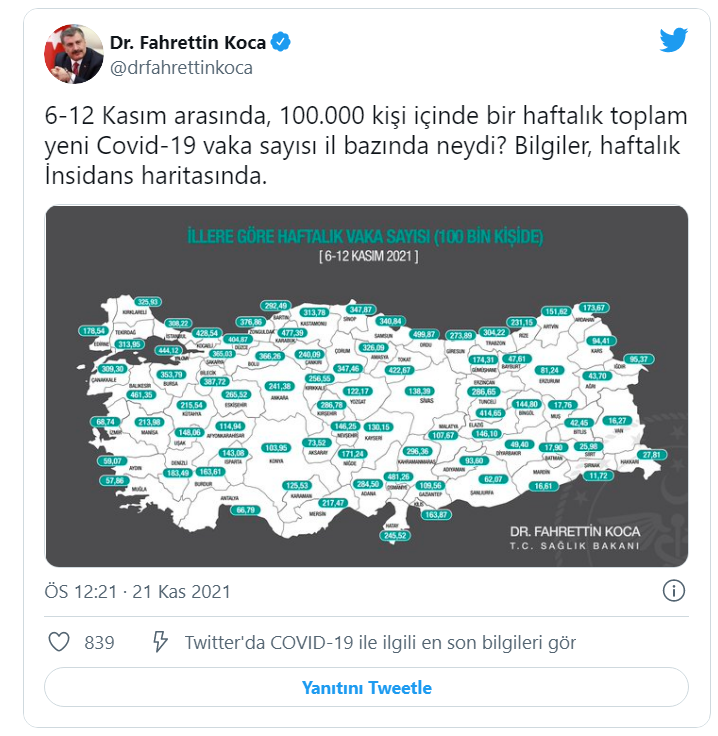Bakan Koca illere göre haftalık Covid-19 vaka sayılarını açıkladı