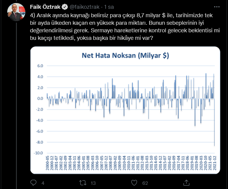 Faik Öztrak'tan rekor kıran cari açık verilerine tepki: Bu kadar haltı siz neden yediniz?