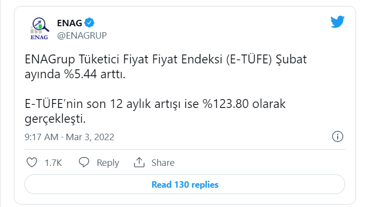 ENAG: Enflasyon yıllık yüzde 123,8 arttı