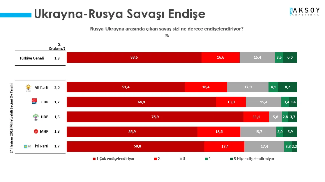 Aksoy Araştırma son anket sonucunu açıkladı: AK Parti-CHP arasındaki fark 1,5 puan