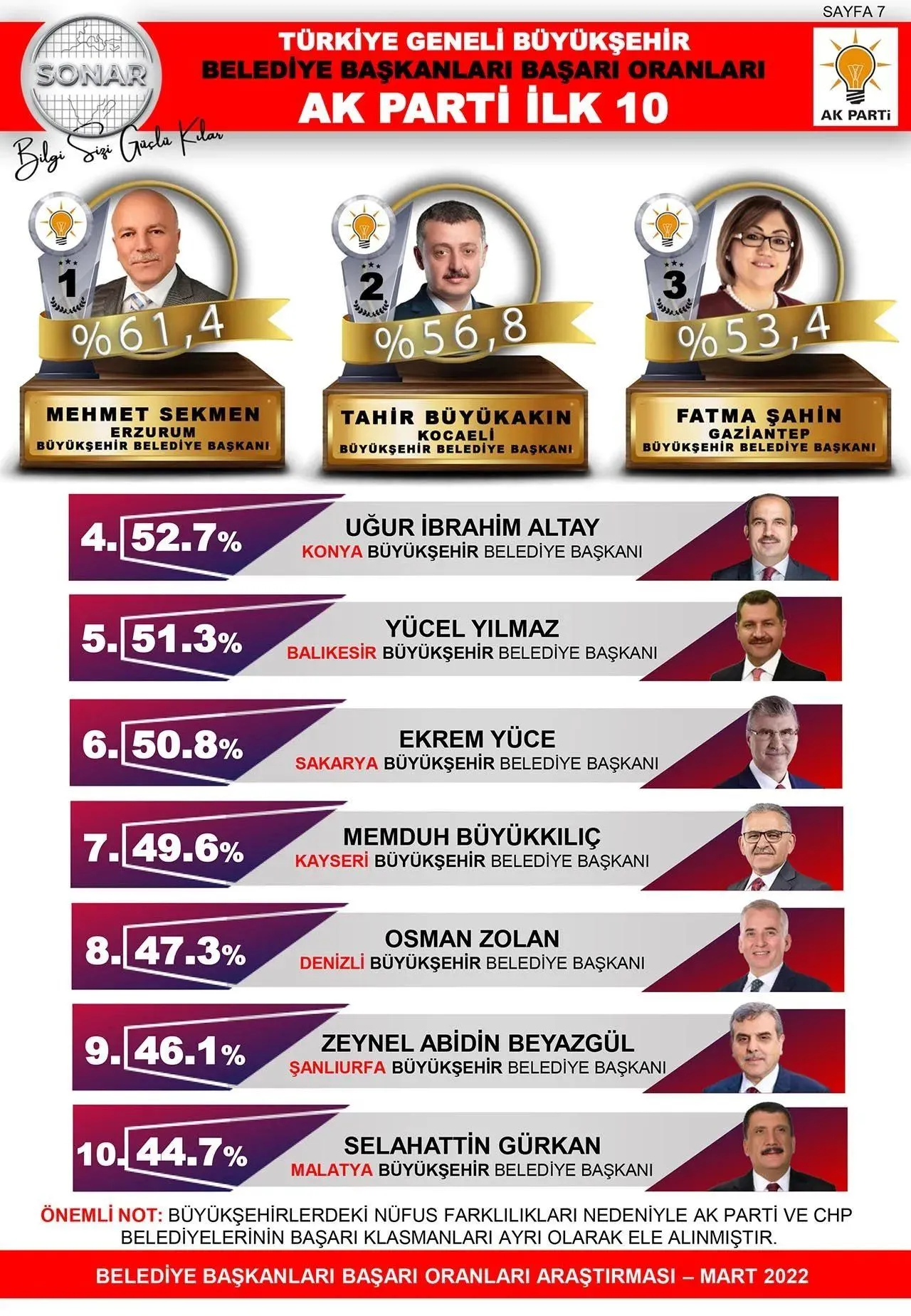 Ekrem İmamoğlu ve Mansur Yavaş'a destek yüzde 50'nin üzerinde
