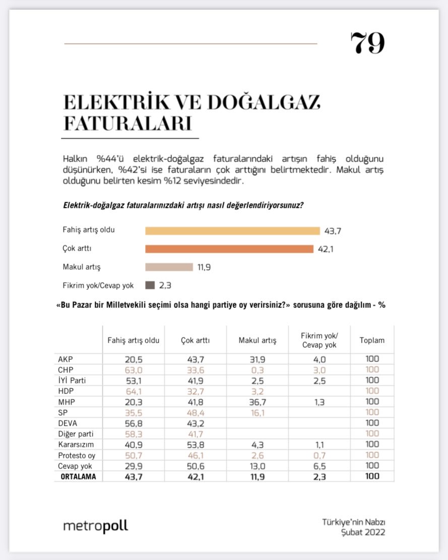 MetroPOLL'den 'fiyat artışları' anketi: Yüzde 12 zamları 'makul' buluyor