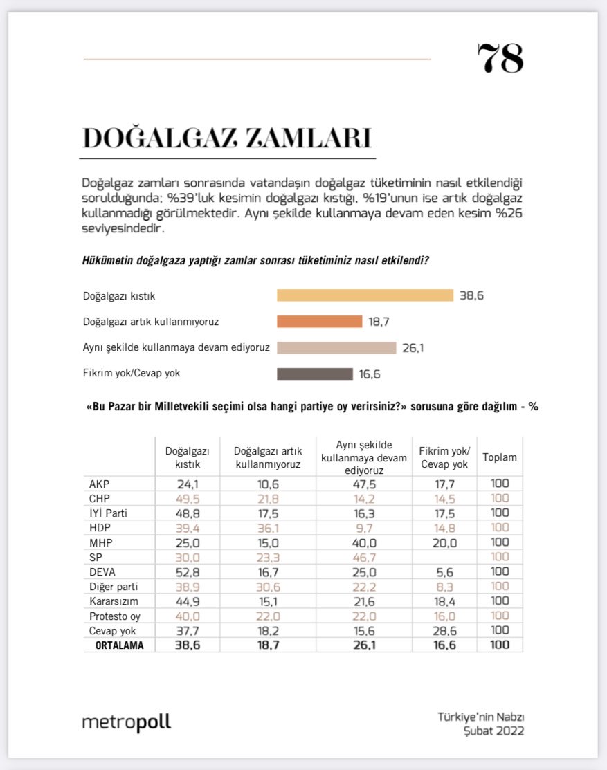 MetroPOLL'den 'fiyat artışları' anketi: Yüzde 12 zamları 'makul' buluyor