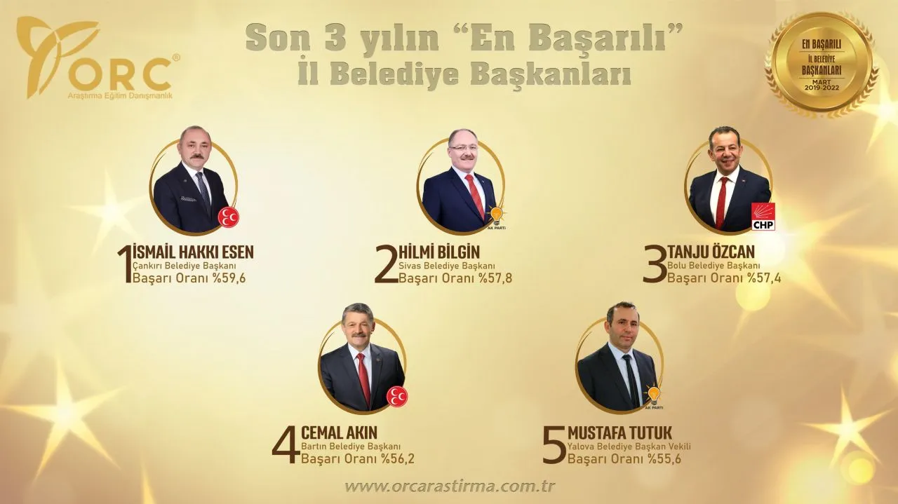 Son 3 yılın 'en'leri anketi: Mansur Yavaş zirvede
