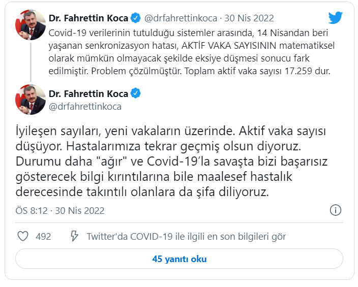 Sağlık Bakanı Koca: Toplam aktif vaka sayısı 17 bin 259'dur