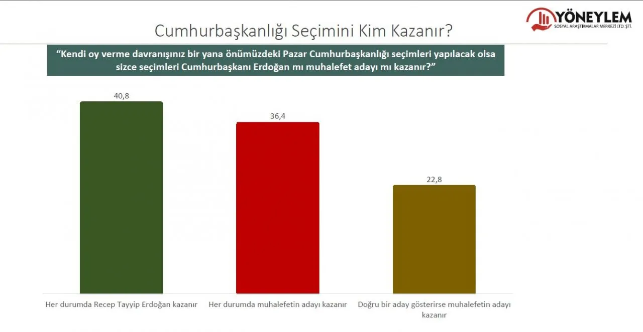CHP, AK Parti başa baş, Millet İttifakı farkı açıyor