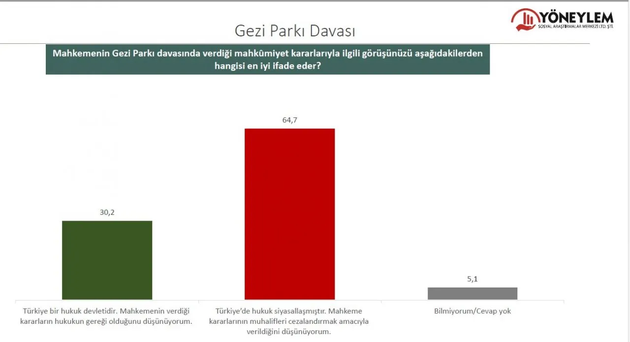 CHP, AK Parti başa baş, Millet İttifakı farkı açıyor