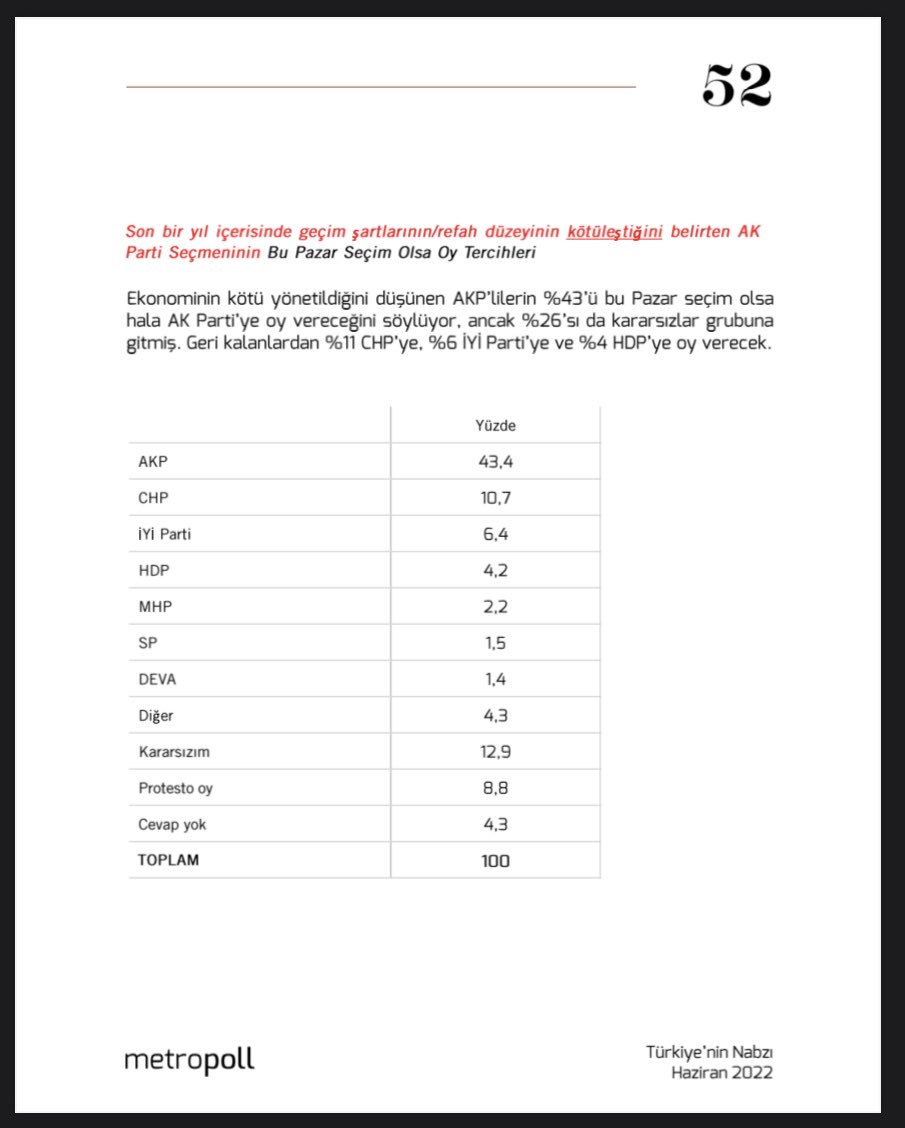 MetroPOLL anketi: Ekonomik gidişattan olumsuz etkilenen AK Parti seçmeni hangi partiye yönelecek?